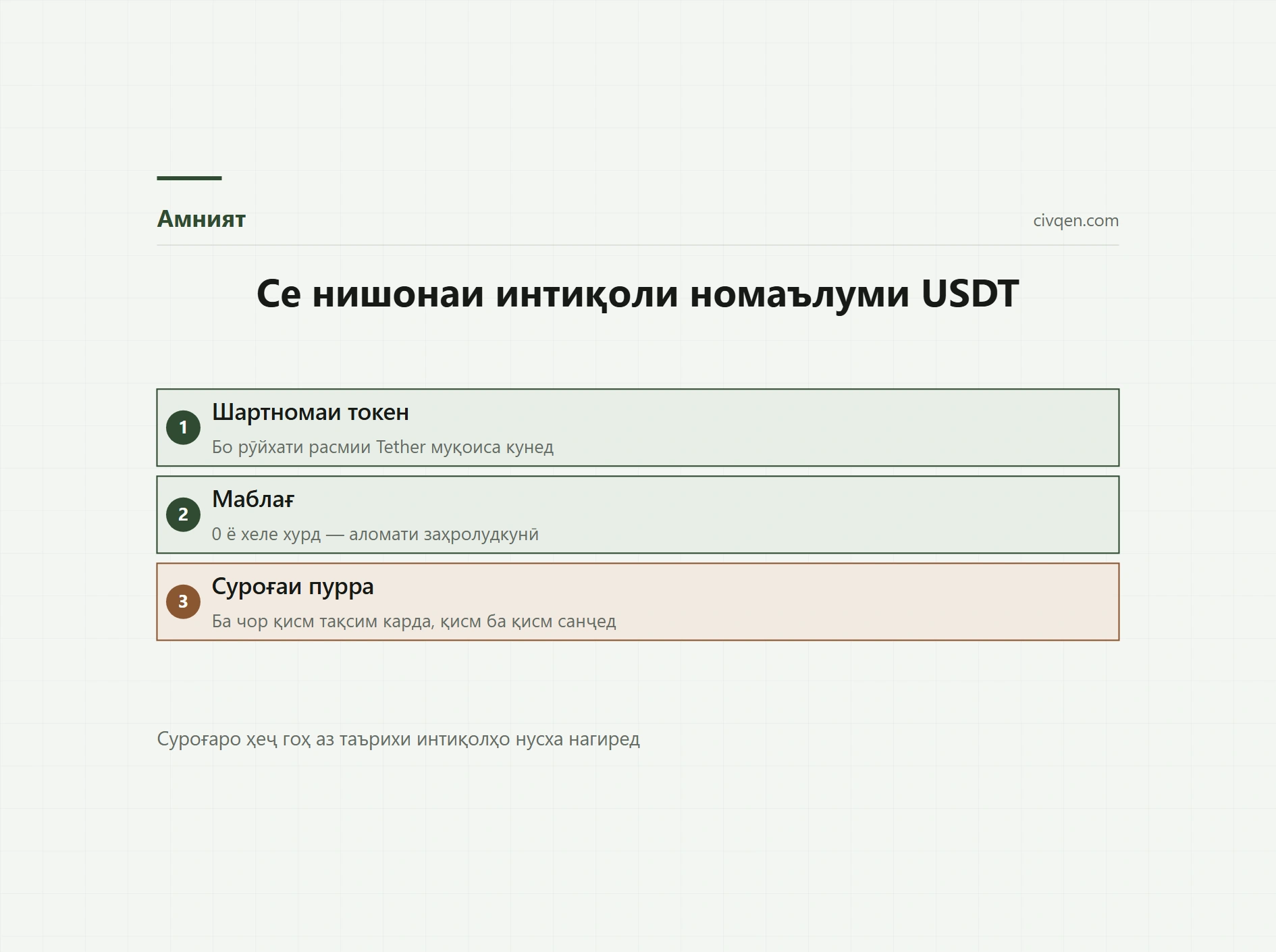 USDT-и номаълум дар ҳамён: заҳролудкунии суроға аст ё не