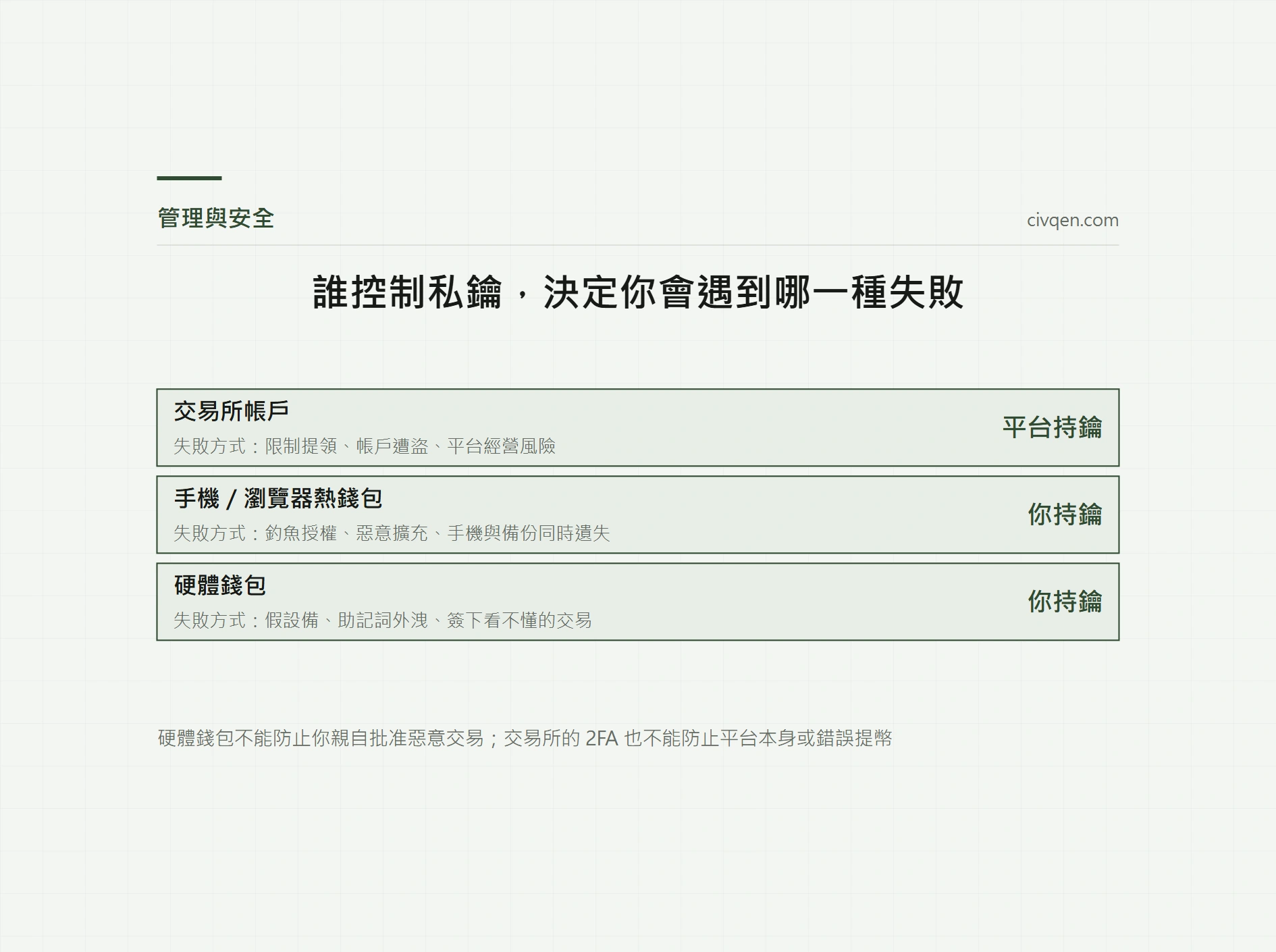 USDT 放交易所還是自己的錢包？從用途與失誤風險做選擇