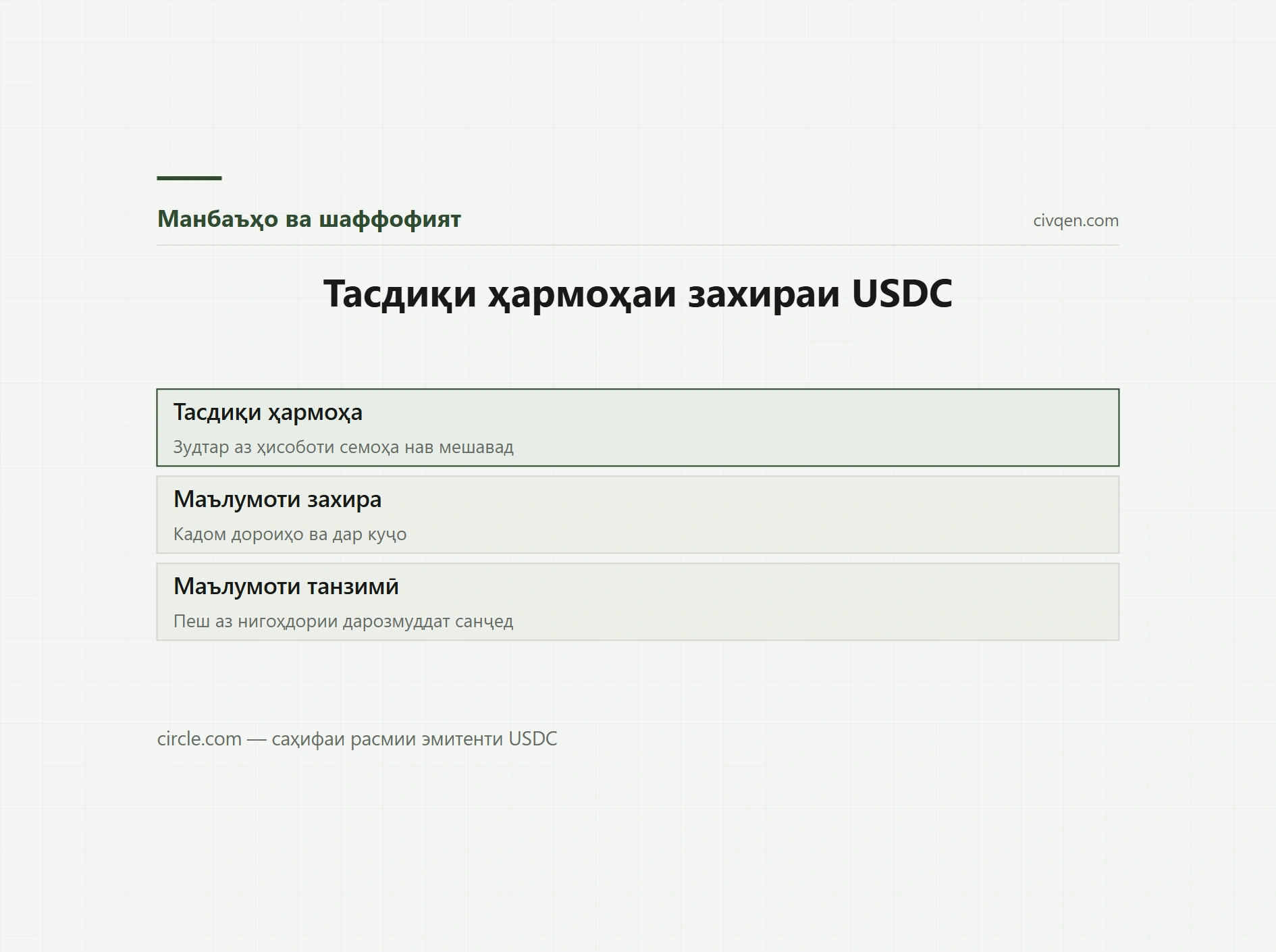 Ҳисоботи захираҳои Circle (USDC)