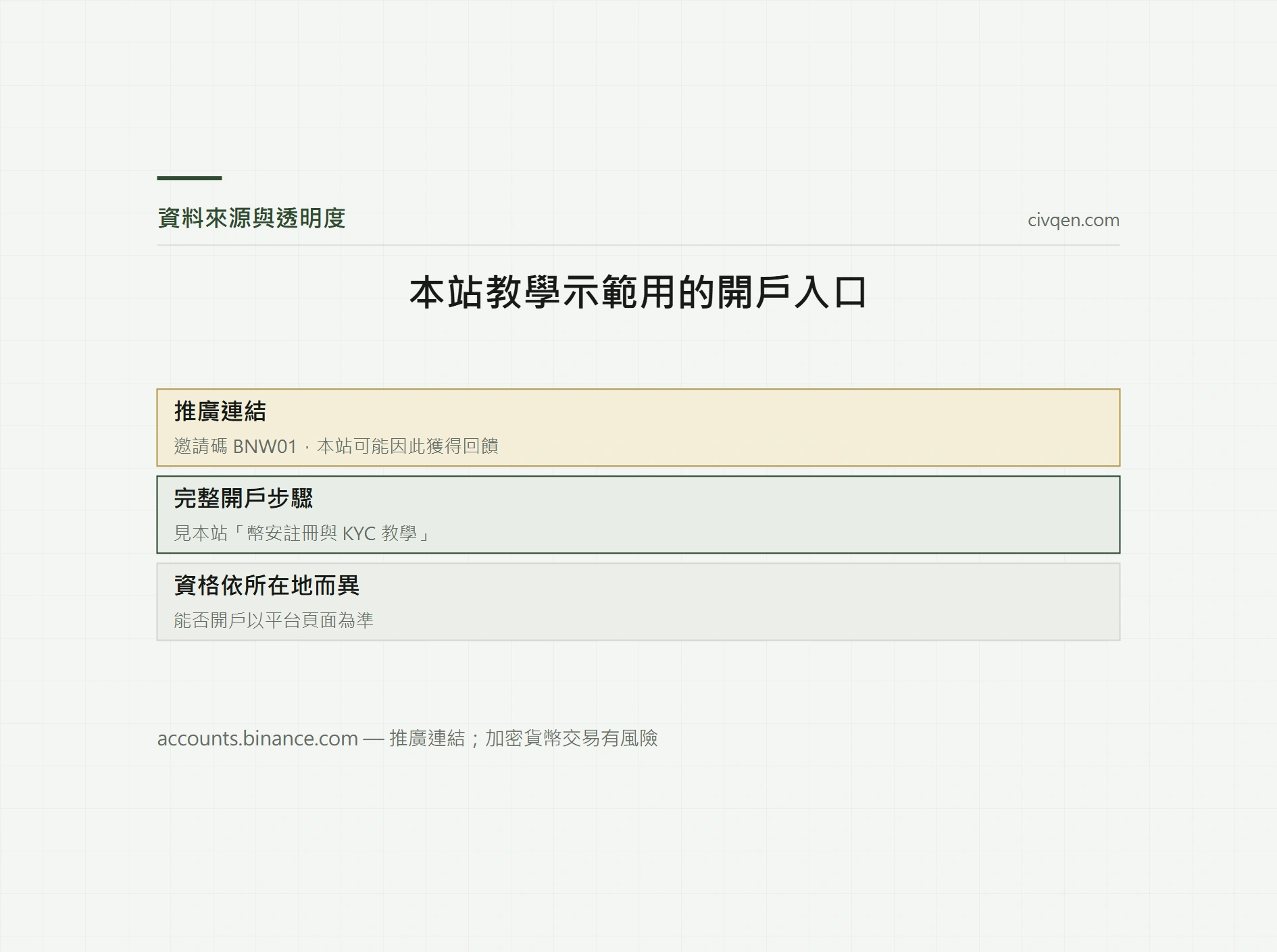幣安 Binance 註冊入口(邀請碼 BNW01)