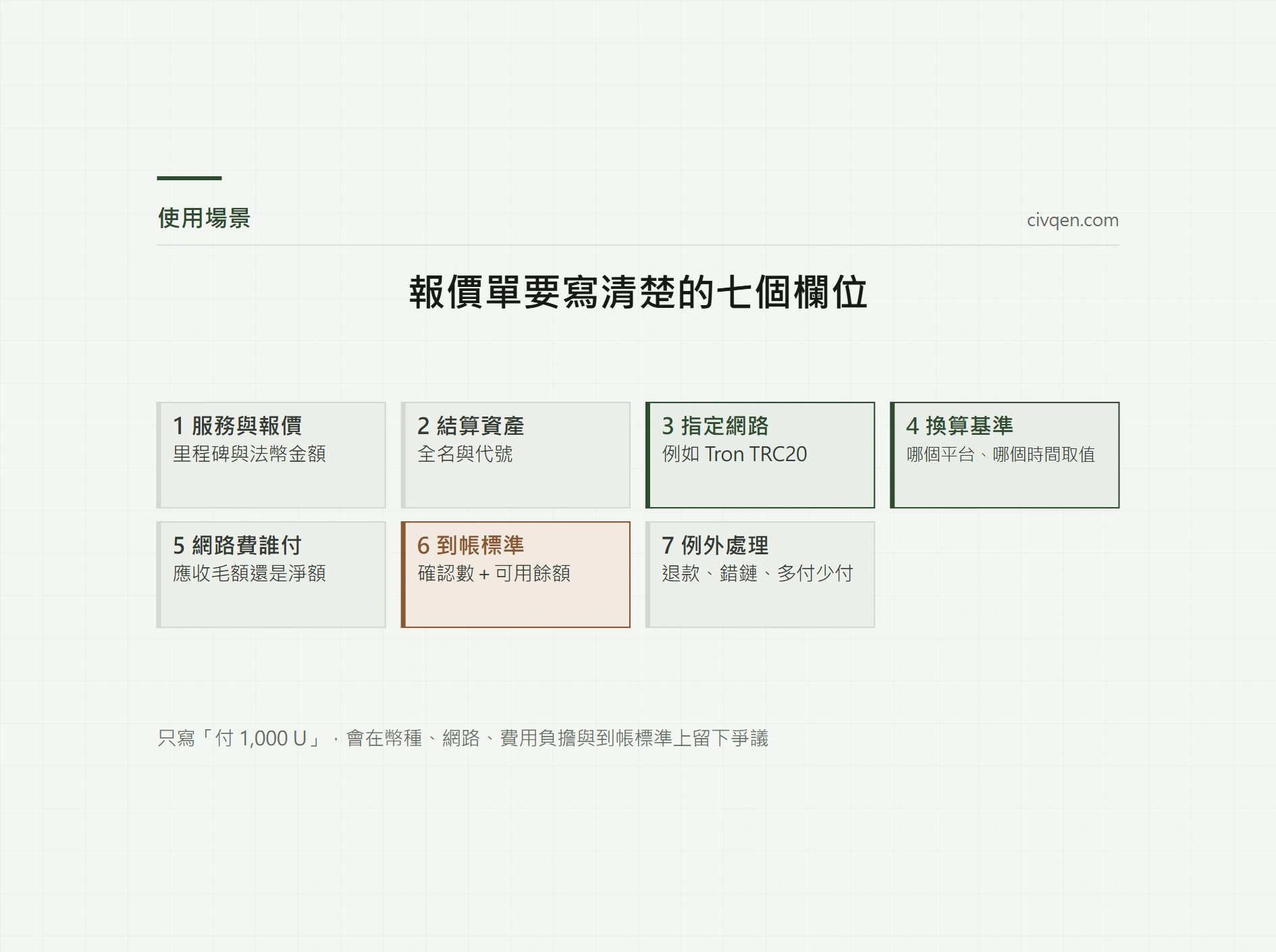 海外接案用 USDT 收款：報價、到帳、變現與記帳流程