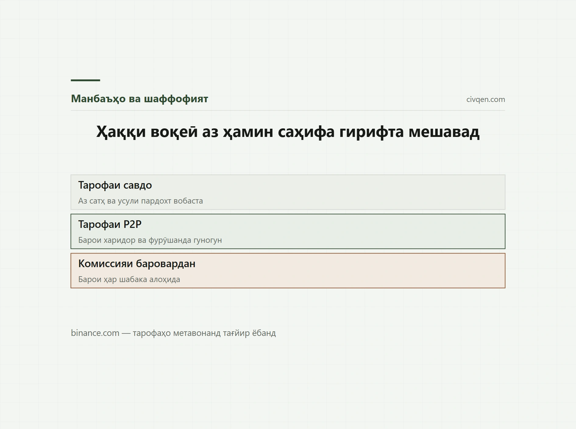 Тарофаҳои ҷории Binance