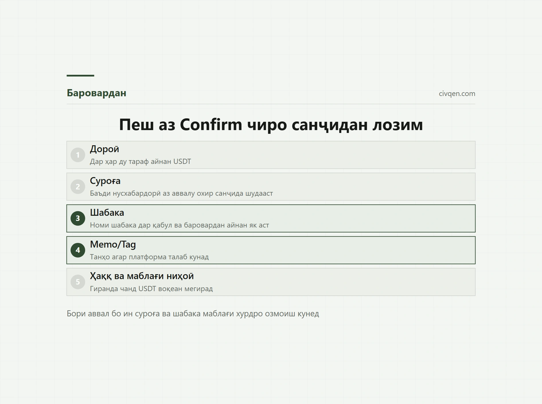 Баровардани USDT аз Binance: шабака ва суроға