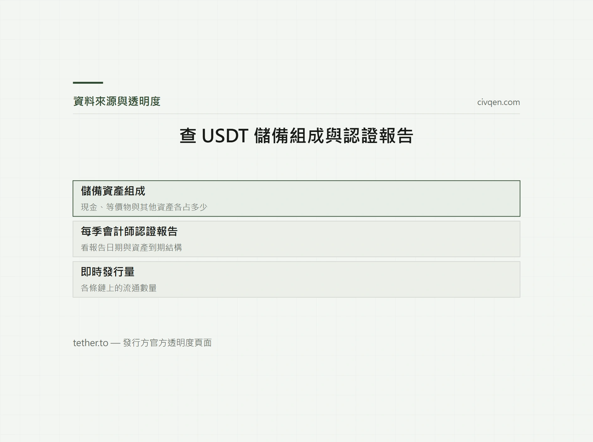 Tether 儲備透明度報告