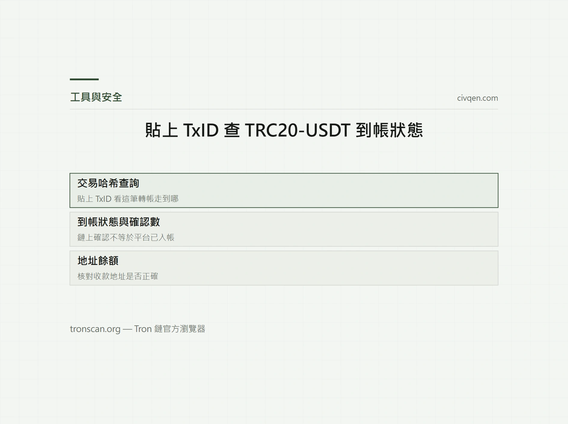Tronscan 區塊鏈瀏覽器
