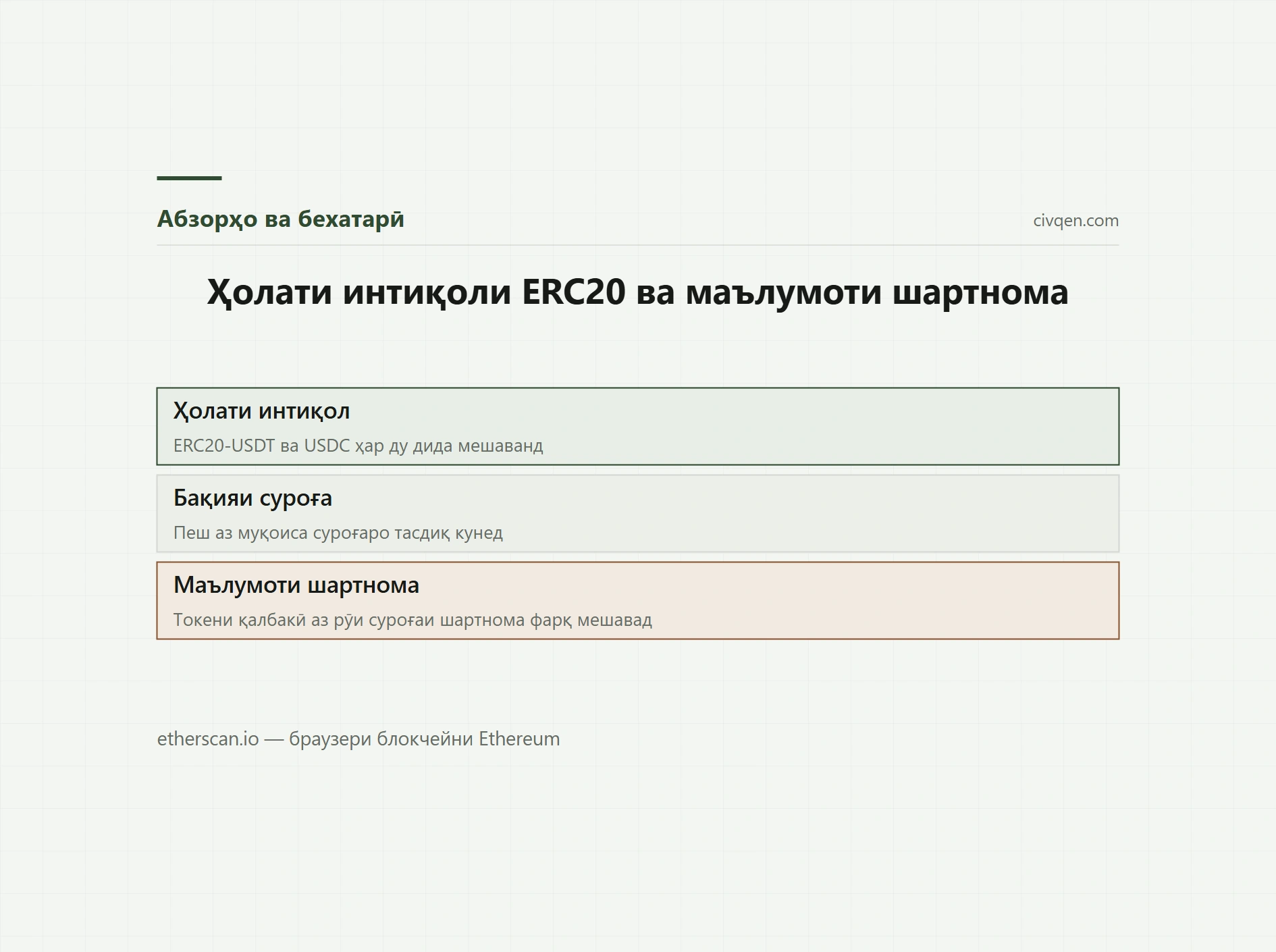 Etherscan — браузери шабакаи Ethereum