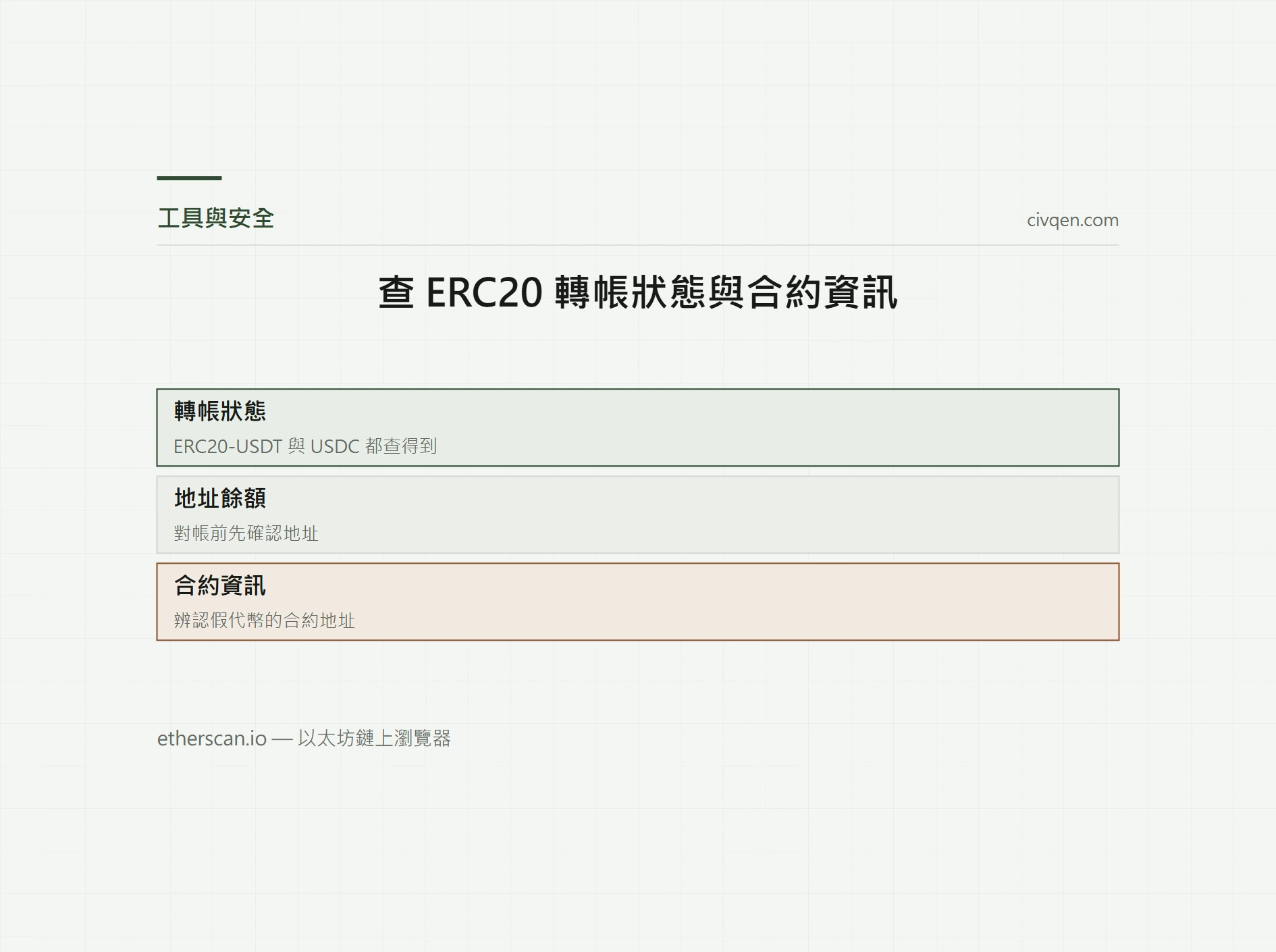 Etherscan 區塊鏈瀏覽器
