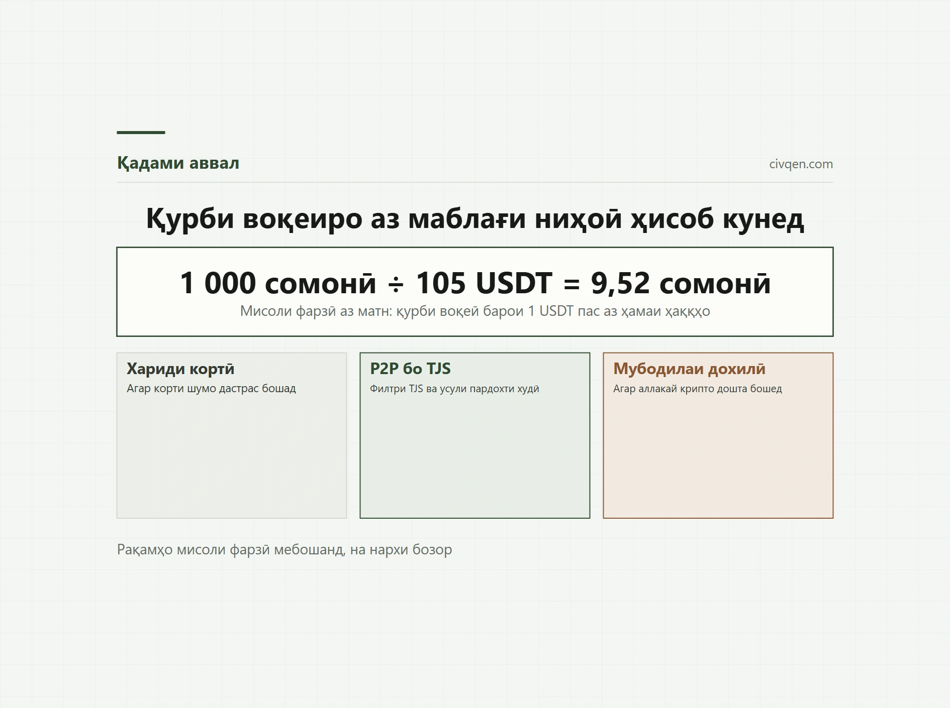 Аввалин хариди USDT: корт, P2P ё мубодила