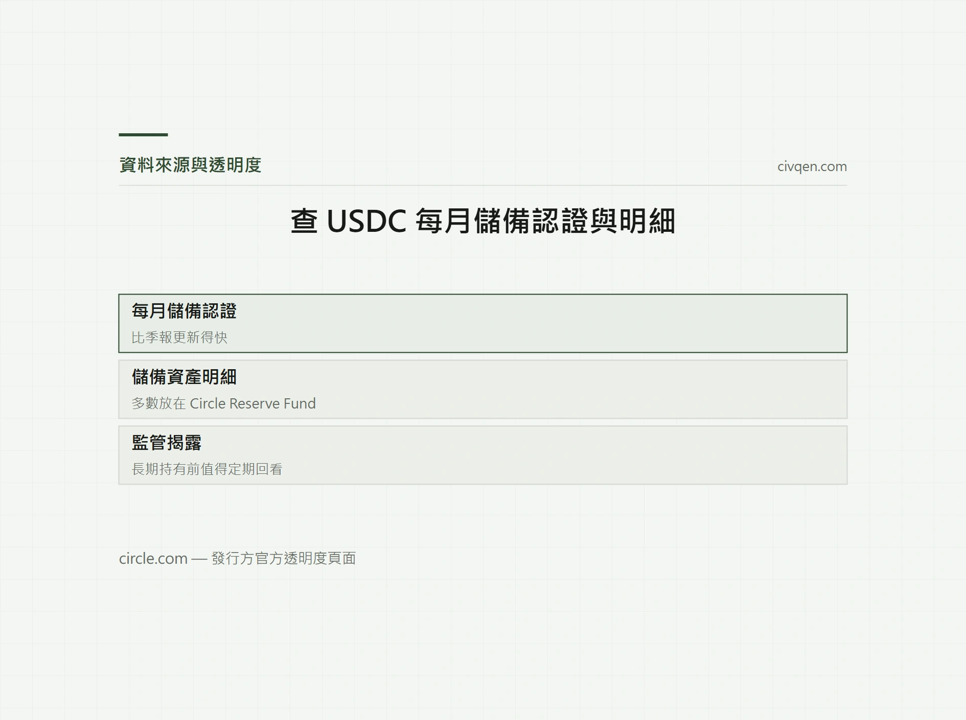 Circle USDC 儲備報告
