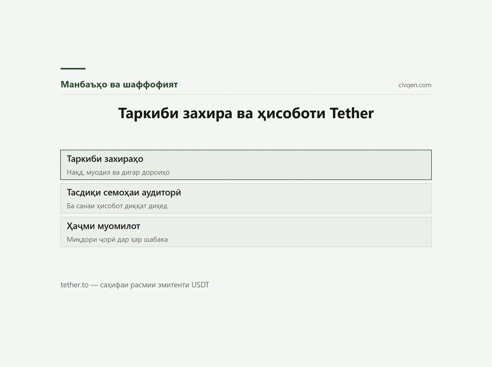 Ҳисоботи шаффофияти Tether