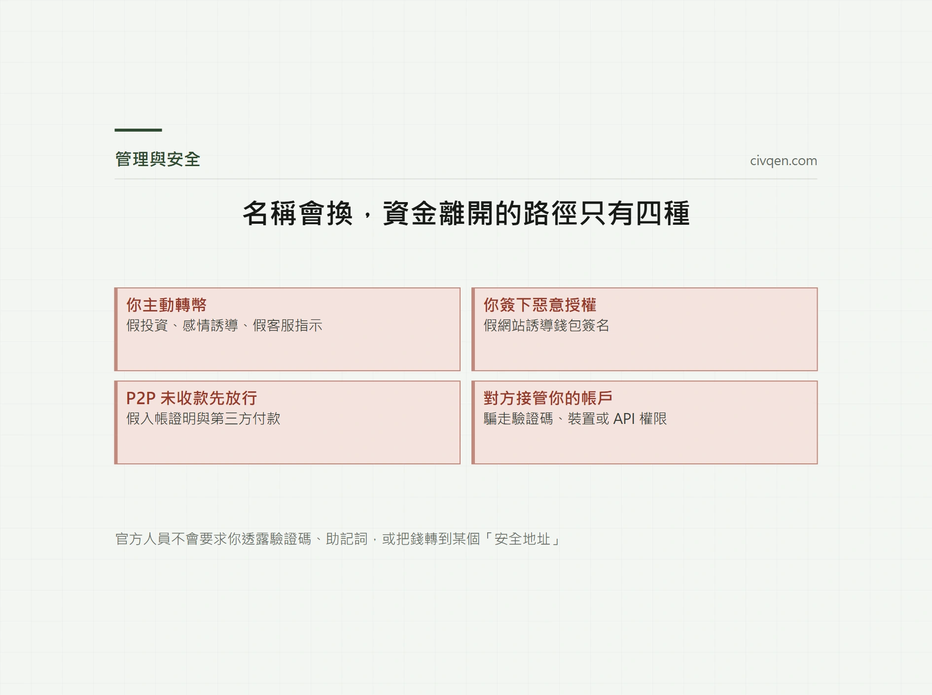 USDT 詐騙怎麼辨認：轉帳、授權、P2P 與假客服停損手冊