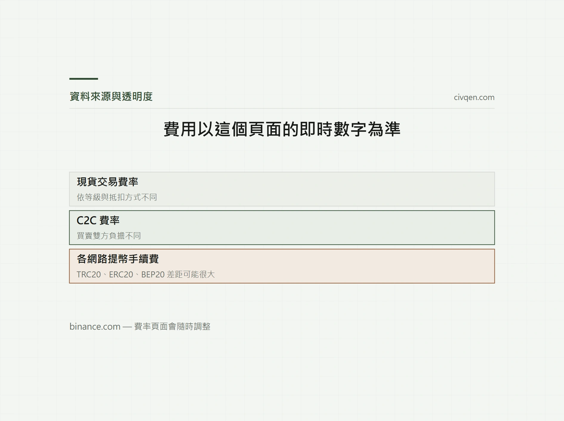 幣安費率表(即時)