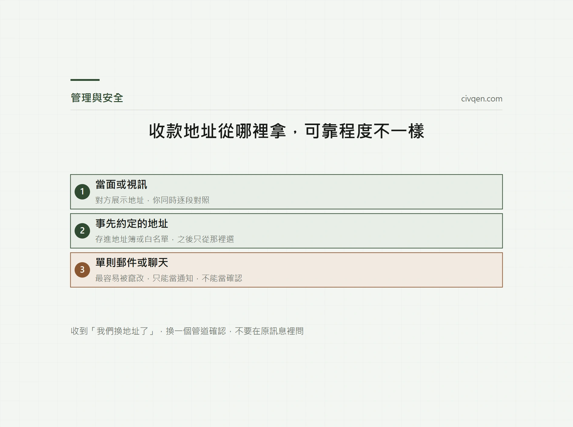 收款地址被換掉怎麼辦？郵件或聊天被入侵時，USDT 地址該從哪裡確認