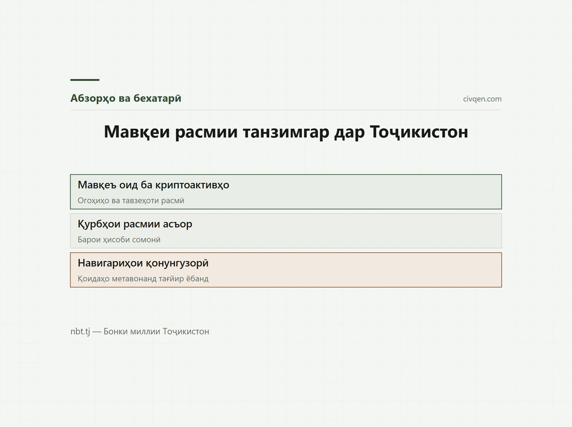 Бонки миллии Тоҷикистон
