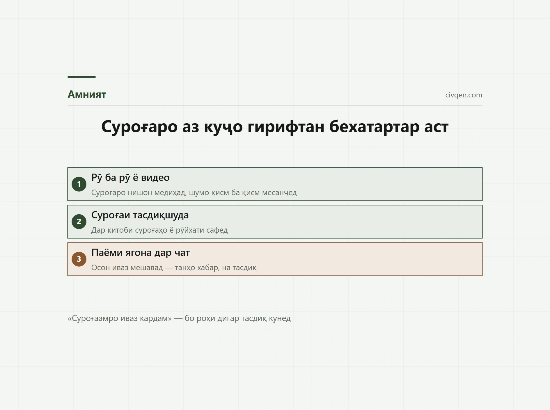 Суроғаи USDT-ро дар Telegram иваз карданд: чӣ тавр санҷем