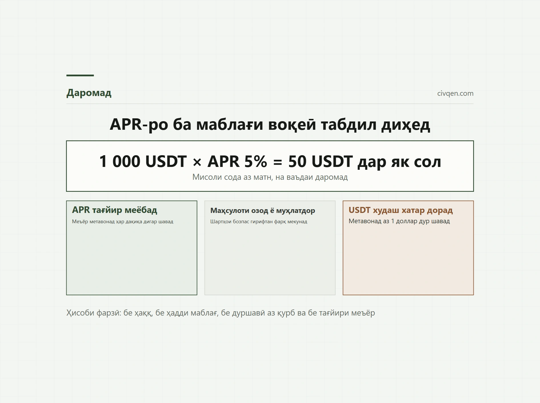 Даромад аз USDT: APR, Earn ва хатарҳо