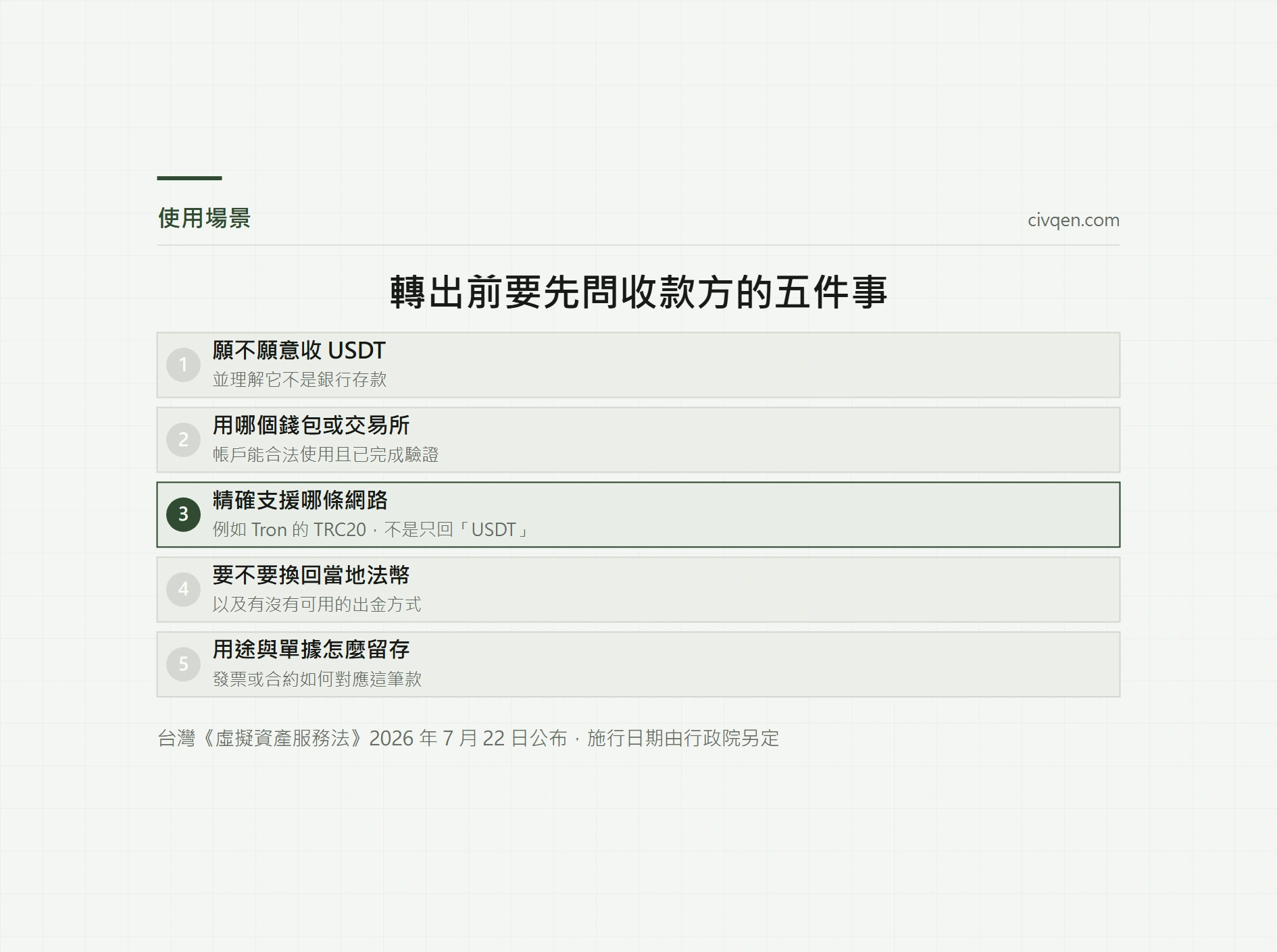 用 USDT 跨境轉款前怎麼評估：完整流程、總成本與風險