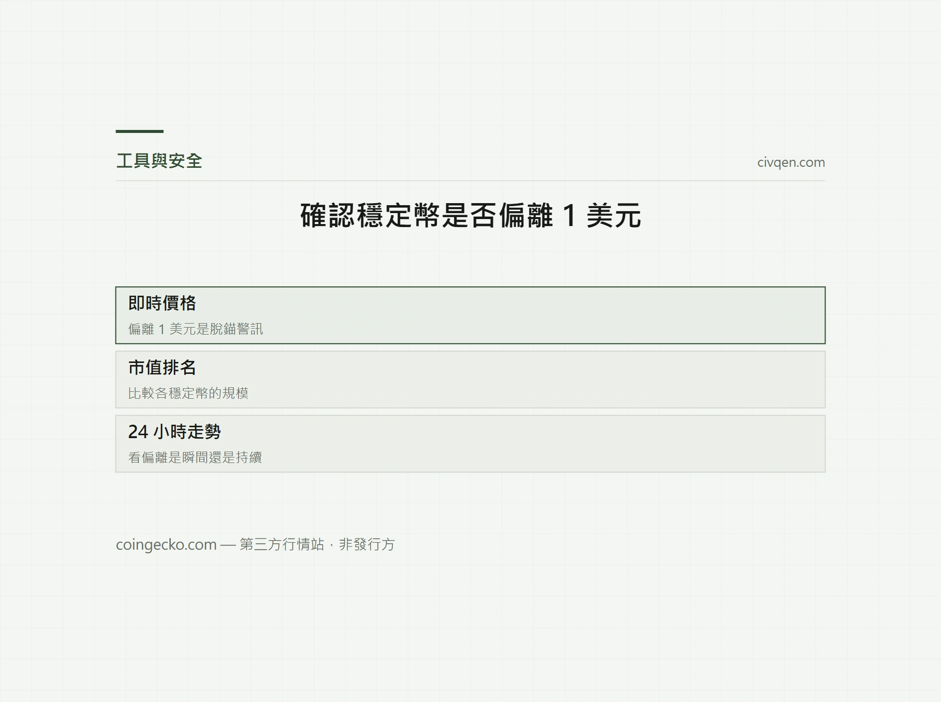 CoinGecko 穩定幣板塊