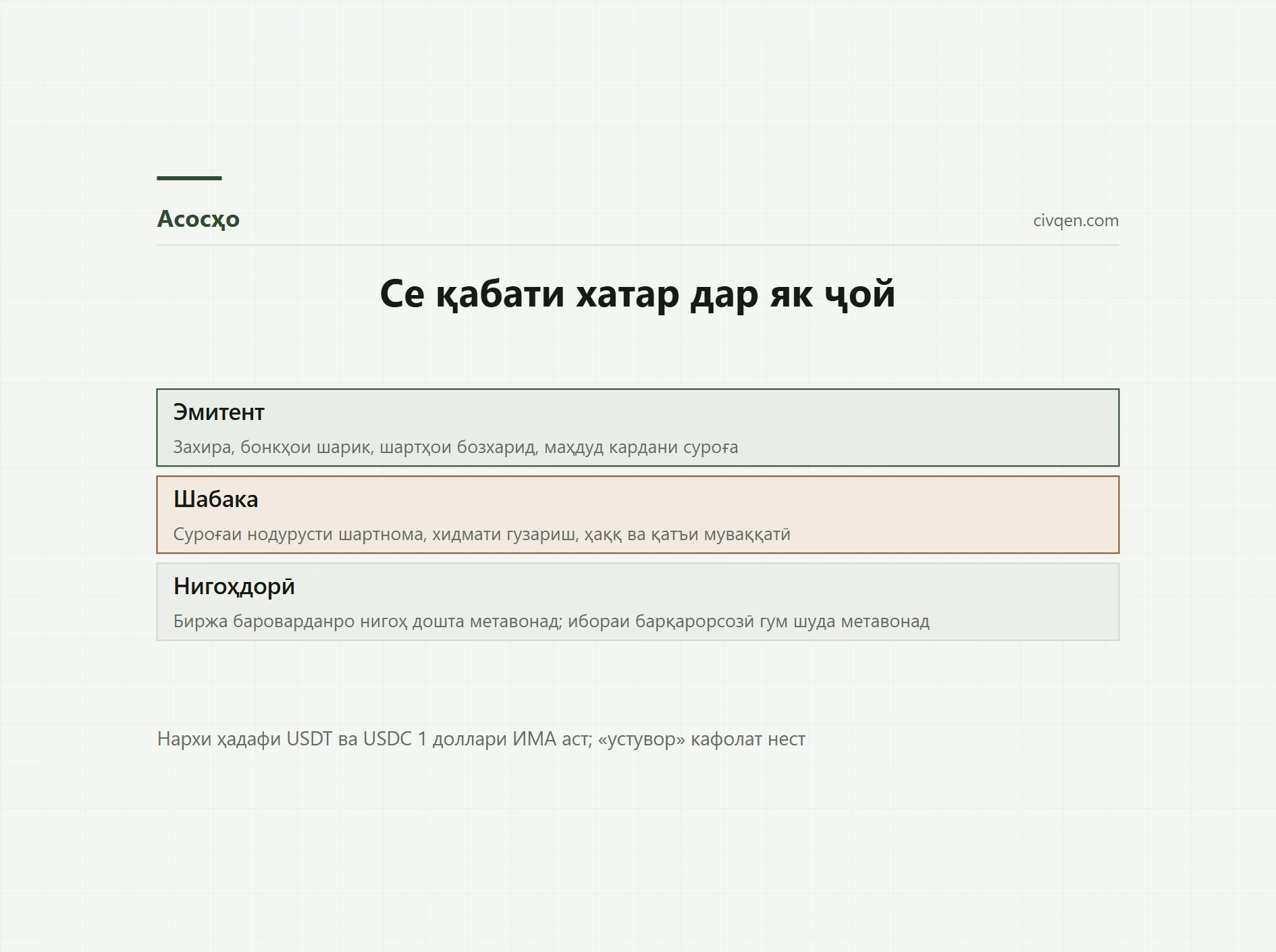 Стейблкоин чист: USDT, USDC ва хатарҳо