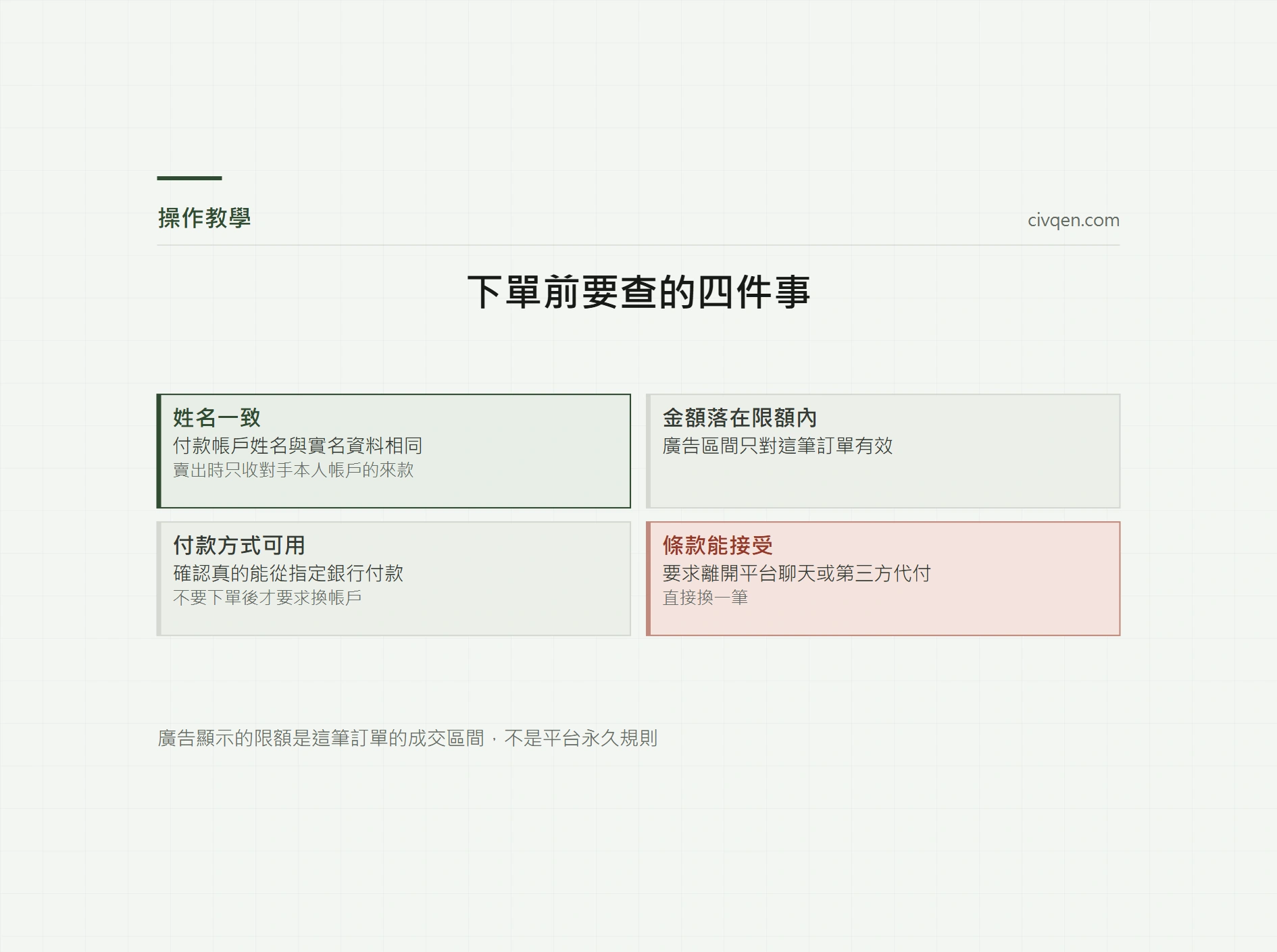 幣安 P2P 買賣 USDT：下單、付款、放行與申訴處理