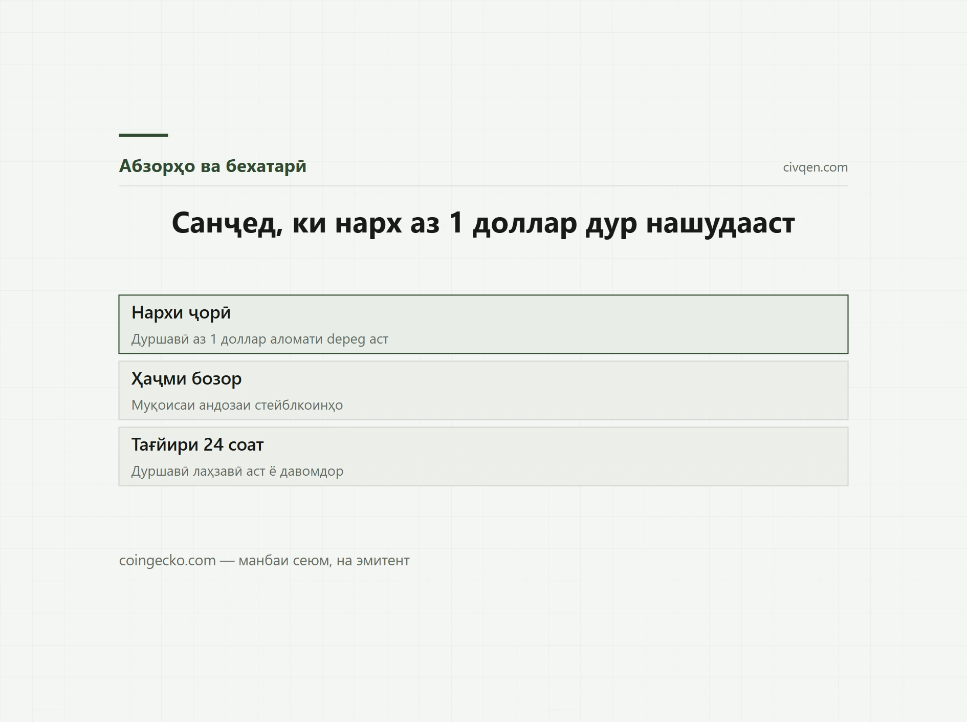 CoinGecko — бозори стейблкоинҳо
