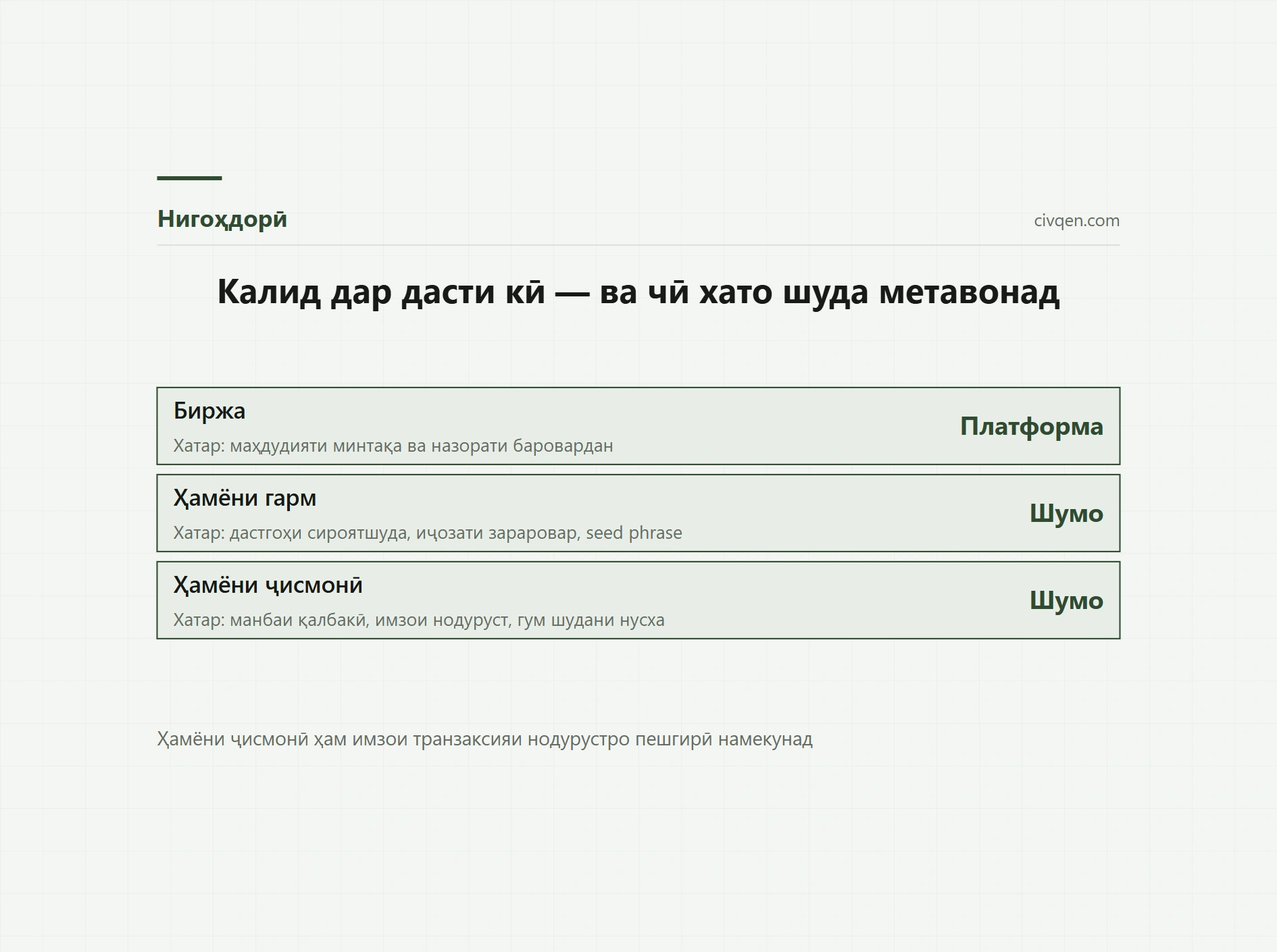Биржа ё ҳамёни шахсӣ: калид дар дасти кӣ