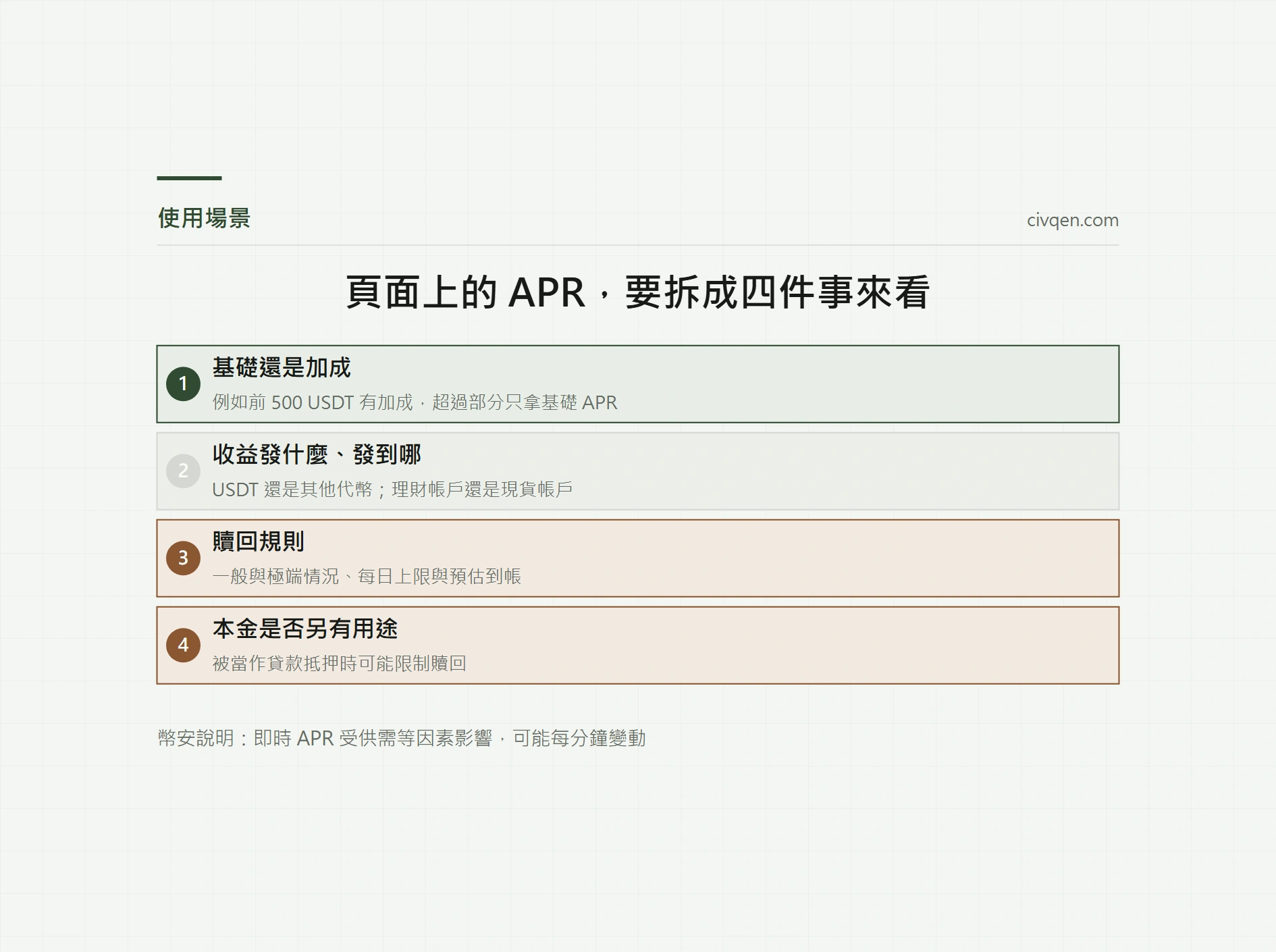USDT 活期理財怎麼看：收益來源、APR、贖回與風險
