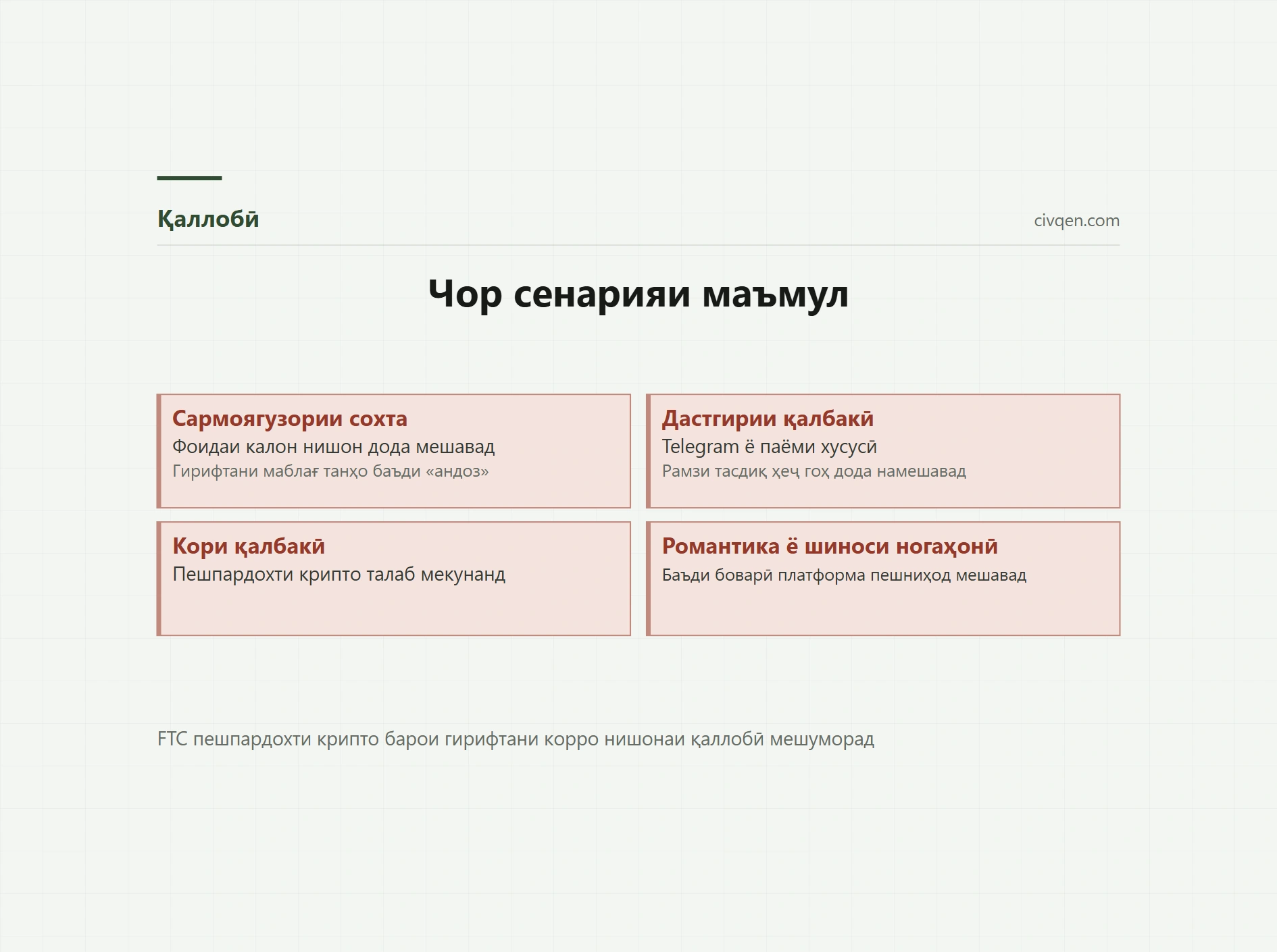 Қаллобӣ бо USDT: нишонаҳои асосӣ