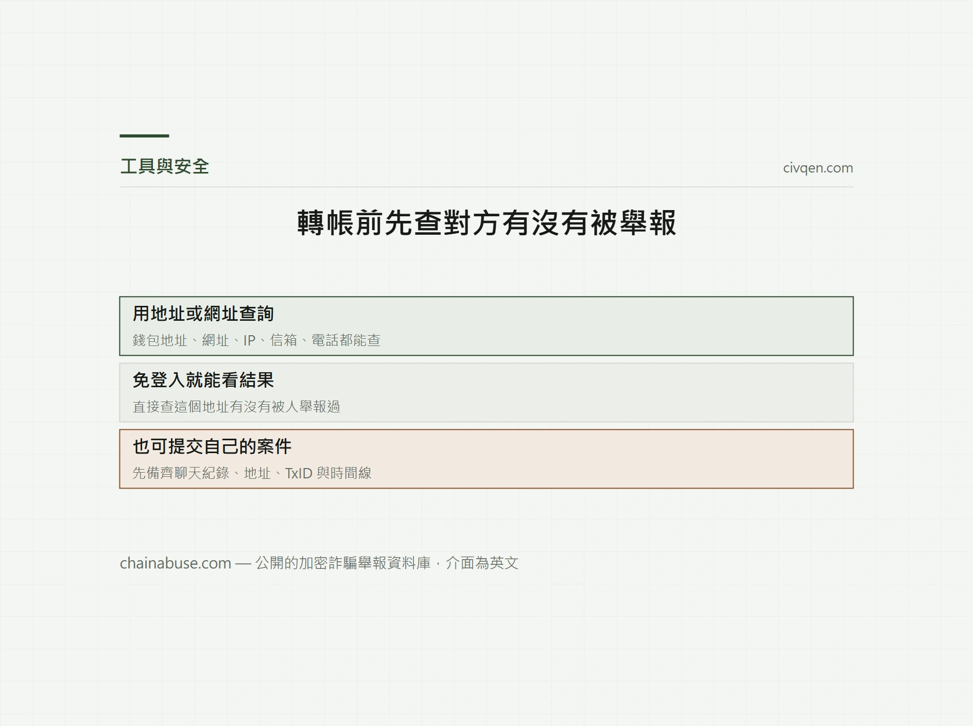 Chainabuse 加密詐騙舉報查詢