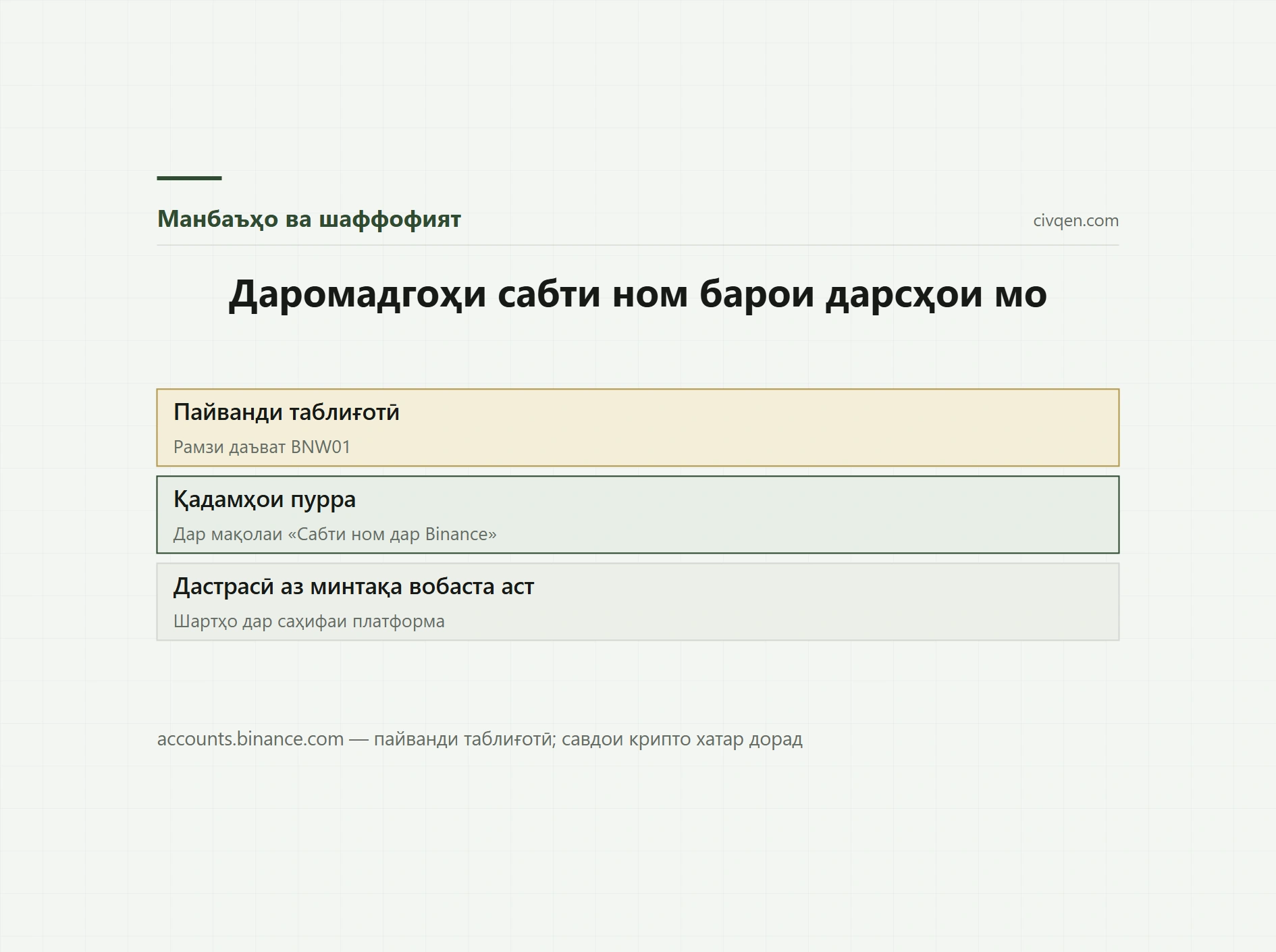 Сабти ном дар Binance (рамзи даъват BNW01)