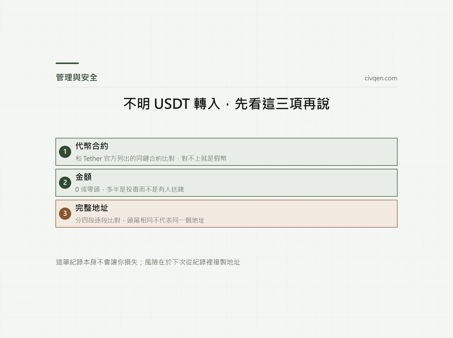 錢包裡突然多出一筆 USDT？先別動，判斷是不是地址投毒