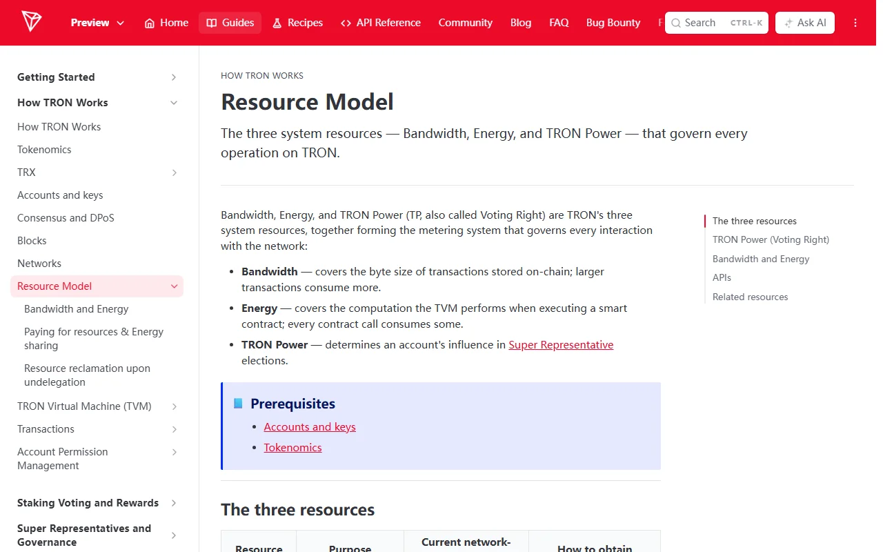 TRON 開發者文件 Resource Model 頁面，說明 TRON 的三種系統資源：Bandwidth（頻寬）、Energy（能量）與 TRON Power