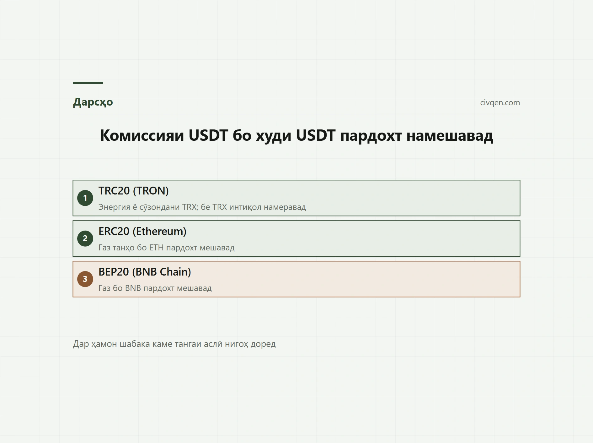 USDT ҳаст, вале интиқол намешавад: TRX ё ETH барои комиссия нест